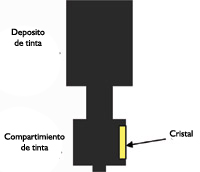 Epson Ink Nozzle